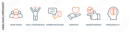 Soft skills banner web icon vector illustration concept for human resource management and training with icon of team spirit, self-confidence, communication, empathy, assertiveness, and personality
