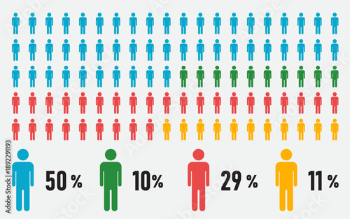 Принти на полотні Population demographic infographics vector with people icons and percentage data, human resources diversity and statistics for business presentation on grey background