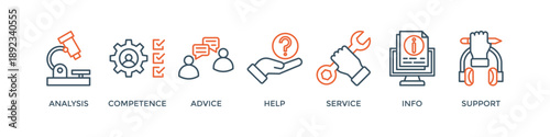 Problem solving banner web icon vector illustration concept with icon of analysis, competence, advice, help, service, info, and support