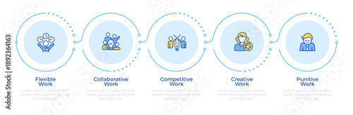 Corporate work environment types infographic 5 steps. Workflow organization, team achievement. Flow chart infochart. Editable vector info graphics icons. Montserrat-SemiBold, Regular fonts used