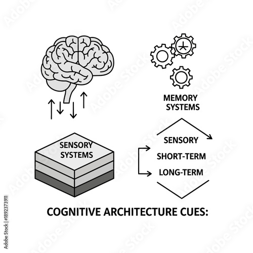 Cognitive Architecture Cues Diagram Illustration.