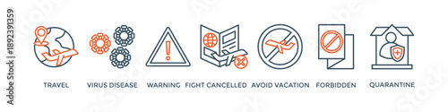 Travel warning banner web icon vector illustration concept for travel advisory due to coronavirus pandemic with an icon of virus disease, flight cancelled, avoid vacation, forbidden and quarantine