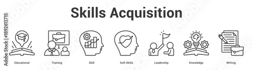 Skills Acquisition web banner icon set vector illustration concept for business with icon of Educational, Training, Skill, Soft Skills, Leadersh.
