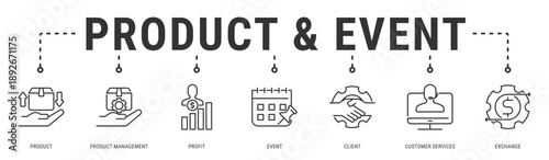 Product & Event web banner icon vector illustration with Product, Product Management, Profit, Event, Client and Customer Services