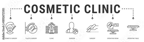 Cosmetic Clinic web banner icon vector illustration featuring Cosmetic Surgery, Plastic Surgery, Clinic, Surgeon, Surgery, Operating Room and Operating Table