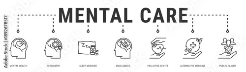 Mental Care web banner icon vector illustration featuring Mental Health, Psychiatry, Sleep Medicine, Drug Addict, Palliative Center, Alternative Medicine and Public Health