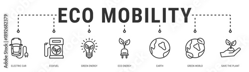Eco Mobility web banner icon vector illustration featuring Electric Car, Ecofuel, Green Energy, Eco Energy, Earth, Green World and Save The Plant