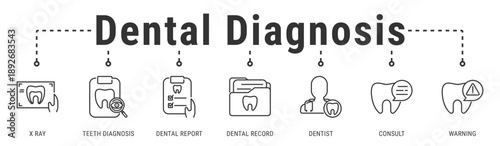 Dental Diagnosis web banner icon vector illustration showing X Ray, Teeth Diagnosis, Dental Report, Dental Record, Dentist, Consult, and Warning
