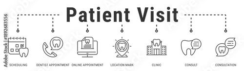 Patient Visit web banner icon vector illustration with Scheduling, Dentist Appointment, Online Appointment, Location Mark, Clinic, Consult, and Consultation