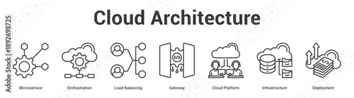 Cloud Architecture web banner icon set vector illustration concept for business with icon of Microservice, Orchestration, Load Balancing, Gateway, Cloud Platfo.