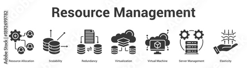 Resource Management web banner icon set vector illustration concept for business with icon of Resource Allocation, Scalability, Redundancy, Virtualization, Virtual Machine, Ser.
