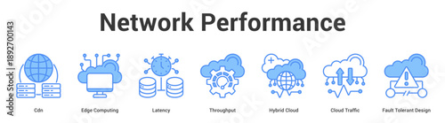Network Performance web banner icon set vector illustration concept for business with icon of Cdn, Edge Computing, Latency, Throughput, Hybrid Cloud, Cloud Traffic, Fa.