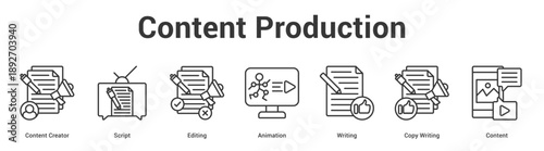 Content Production web banner icon set vector illustration concept for business with icon of Content Creator, Script, Editing, Animation, Writing, C.