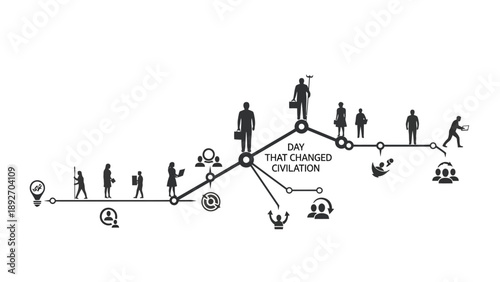 Timeline of Human Civilization Progress and Innovation
