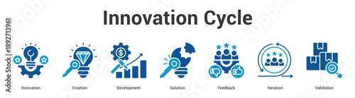 Innovation Cycle web banner icon set vector illustration concept for business with icon of Innovation, Creation, Development, Solution, Feedba.