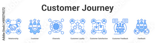 Customer Journey web banner icon set vector illustration concept for business with icon of Relationship, Customer, Channels, Customer Loyalty, Customer Satisfaction, Custo.