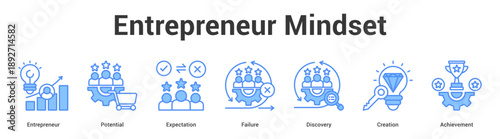 Entrepreneur Mindset web banner icon set vector illustration concept for business with icon of Entrepreneur, Potential, Expectation, Failure, Discove.