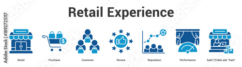 Retail Experience web banner icon set vector illustration concept for business with icon of Retail, Purchase, Customer, Review, Reputation, Performance, Sale? (Tidak ada �Sal.