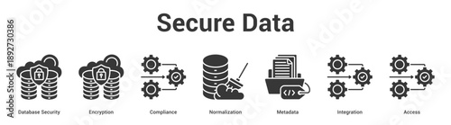 Secure Data web banner icon set vector illustration concept for business with icon of Database Security, Encryption, Compliance, Normalization, Metada.