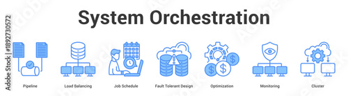 System Orchestration web banner icon set vector illustration concept for business with icon of Pipeline, Load Balancing, Job Schedule, Fault Tolerant Design, Optimizati.