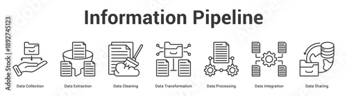 Information Pipeline web banner icon set vector illustration concept for business with icon of Data Collection, Data Extraction, Data Cleaning, Data Transformation, Data Processing, Data Integrati.