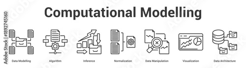 Computational Modelling web banner icon set vector illustration concept for business with icon of Data Modelling, Algorithm, Inference, Normalization, Data Manipulation, Visualizati.