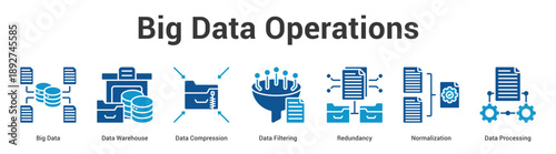 Big Data Operations web banner icon set vector illustration concept for business with icon of Big Data, Data Warehouse, Data Compression, Data Filtering, Redundan.