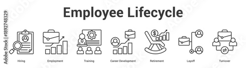 Employee Lifecycle web banner icon set vector illustration concept for business with icon of Hiring, Employment, Training, Career Development, Retireme.