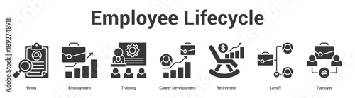 Employee Lifecycle web banner icon set vector illustration concept for business with icon of Hiring, Employment, Training, Career Development, Retireme.