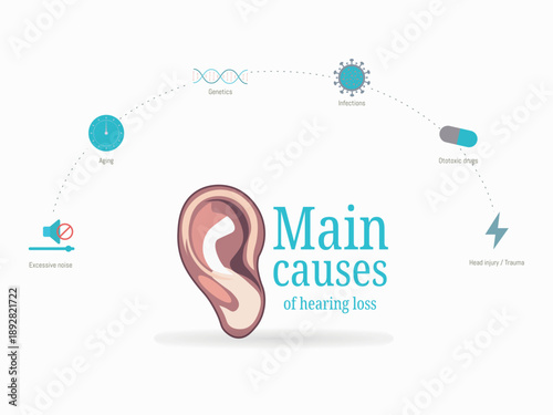 Ear Infographic Showing Main Causes of Hearing Loss