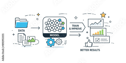 AI Model Training. AI model training process. A simplified diagram showing data feeding into a model and improving over iterations. Focused analytical mood