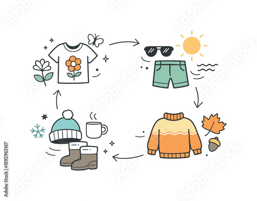 Seasonal Icons Collection. Abstract seasonal collection concept. Simplified icons and garments transitioning smoothly through four seasons. The composition
