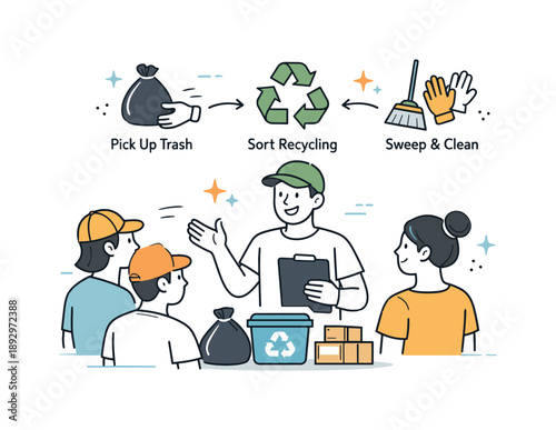 Community Clean-Up Guide. Community clean-up coordination. A group leader explaining tasks with simple gestures and icons. Organized action and friendly