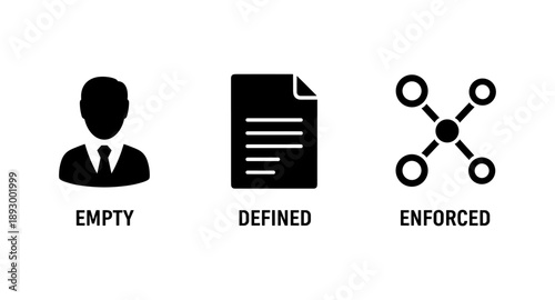 Three icons representing empty, defined, and enforced states in a process or system