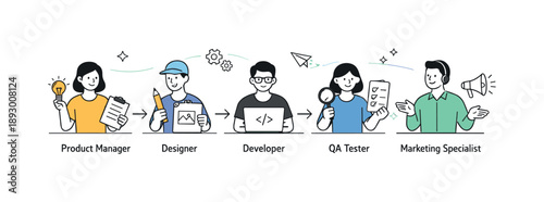 Team Workflow Diagram. Team workflow diagram. Several roles connected through a linear process, showing collaboration and information handoff. Friendly