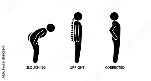 Stick figures illustrating poor posture, good posture, and corrected posture