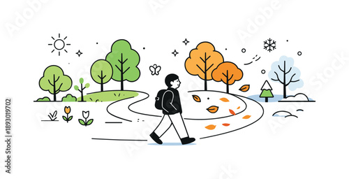 Seasonal Transition Journey. Seasonal transition scene. A character walking through a landscape where leaves change shape and color along the path. Quiet