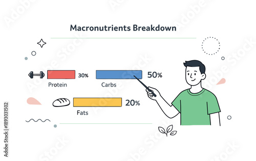 Macronutrient Breakdown Dashboard. Macronutrients breakdown chart. A minimal dashboard showing protein, carbs, and fats with simple bars and icons, while a