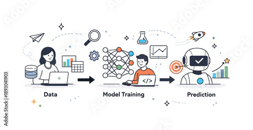 Machine Learning Flowchart. Machine learning diagram. A clear visual flow showing data input, model training, and prediction output connected by arrows. Calm