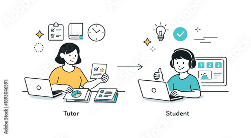 Digital Tutoring Workflow. Digital tutoring workflow. A tutor organizes lesson materials and progress cards while a student follows step by step online. The