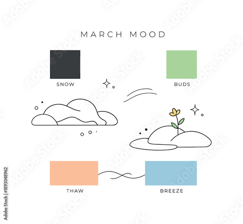 March Color Harmony. March mood / seasonal color blocks. A soft editorial layout combining color swatches with abstract organic shapes, suggesting melting