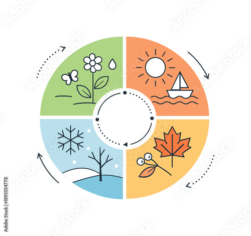 Abstract Seasonal Cycle. Abstract four seasons concept. Circular or segmented composition with colors and symbols subtly transforming across seasons. Clean and