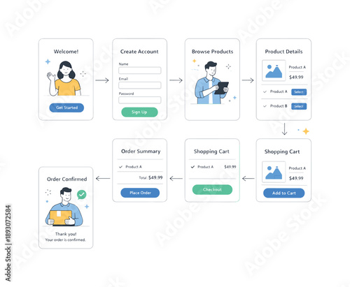 Minimalist App Flow. UI/UX user flow. Simplified app screens linked step by step, clear navigation and logical progression. Calm sense of usability supported