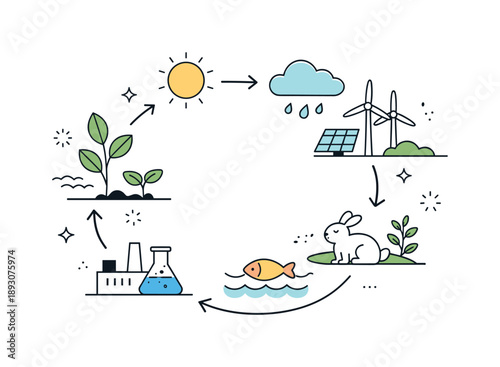 Modern Ecosystem Illustration. Abstract artificial ecosystem concept. Simplified plants, structures, and arrows forming a balanced symbolic composition. The