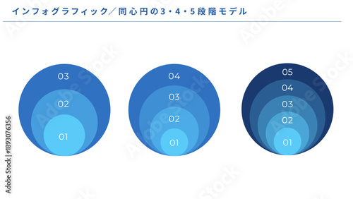 同心円インフォグラフィック 3段階・4段階・5段階プロセスモデル 比較図 解説用ベクター