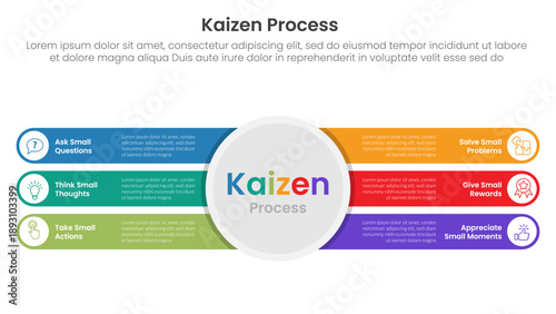 kaizen process infographic with big circle center and round rectangle text container with 6 step points for slide presentation