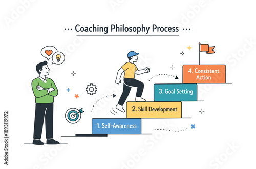 Guided Path Progression. Coaching philosophy process. An editorial scene of a simple step-by-step path diagram with a person moving forward and a coach