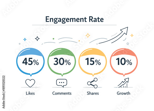 Engagement Rate Infographic. Infographic layout concept. Simple visualization of engagement rate with percentage circles, icons for likes, comments, shares,