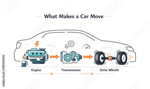 Car Mechanics Explained. What makes a car move. A simplified cutaway of a car showing an engine, transmission, and wheels in motion. Calm, educational view of