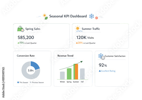 Seasonal KPI Dashboard. Seasonal KPI dashboard. Minimal dashboard with cards, charts and icons reflecting seasonal changes in performance. Professional